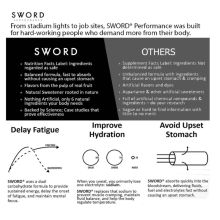Sword Performance Electrolyte Hydration Drink Mix - 1