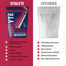 Vitalyte Electrolyte Replacement Drink Mix - 3