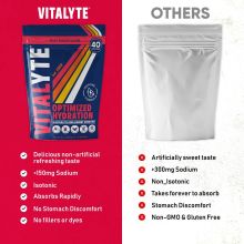Vitalyte Electrolyte Replacement Drink Mix - Fruit Punch - 3