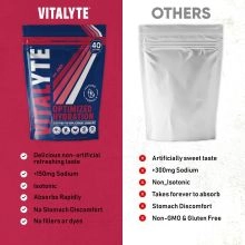 Vitalyte Electrolyte Replacement Drink Mix - 3